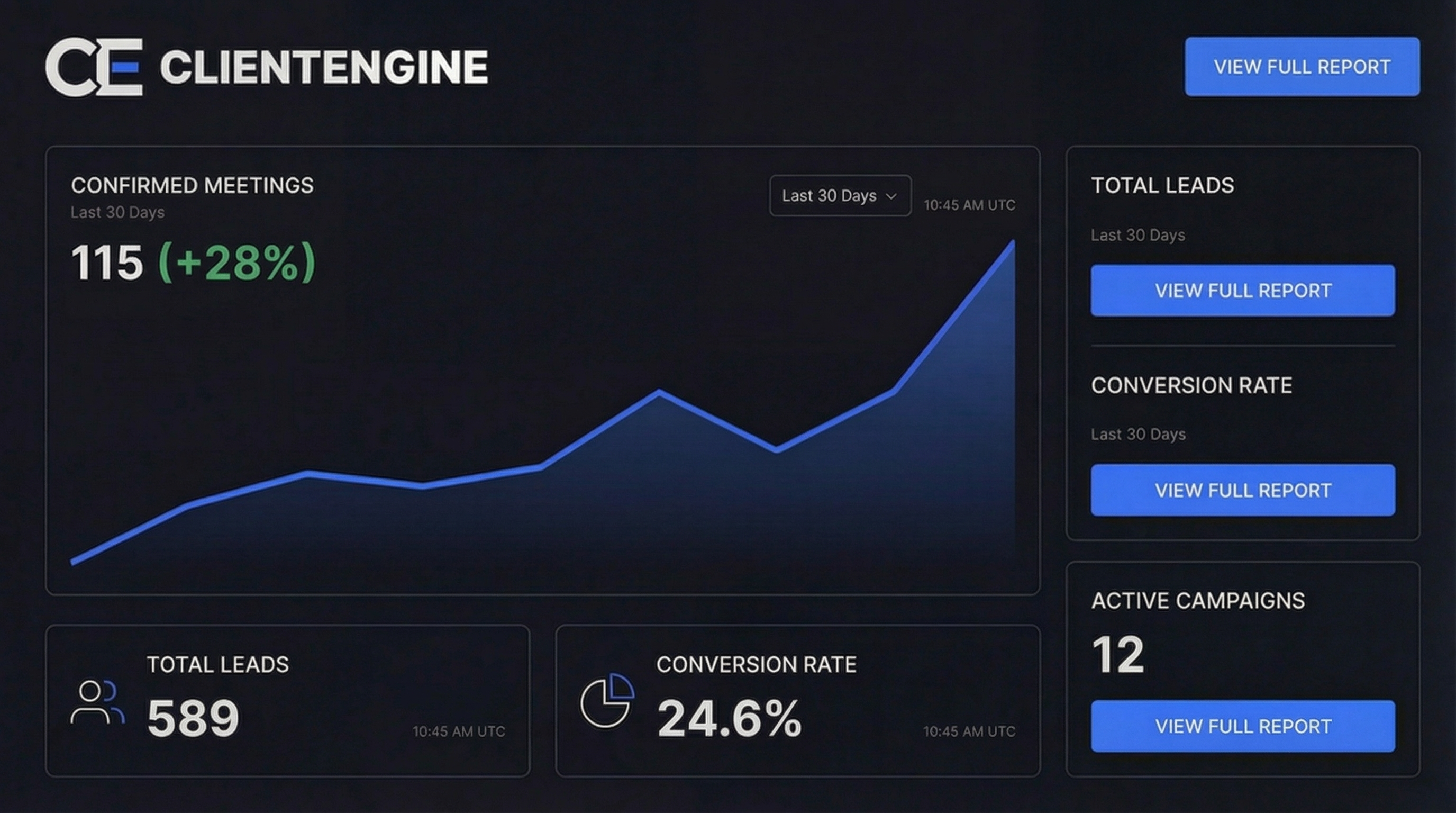 Confirmed meetings chart